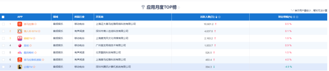 有声书：活在线上的大卖场