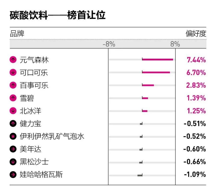 从无糖不欢到糖皆“祸害”，糖的商业神话是如何建立的？