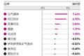 从无糖不欢到糖皆“祸害”，糖的商业神话是如何建立的？