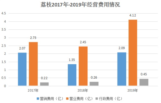 有声书：活在线上的大卖场