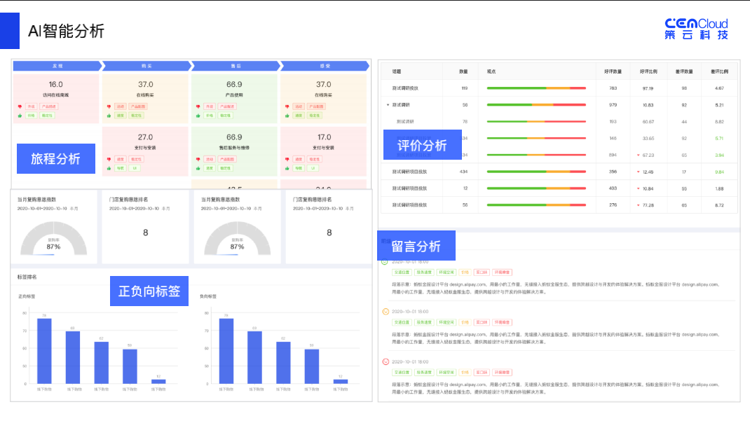 36氪首发 | 帮企业精细化运营私域流量，“策云科技”完成千万级天使轮融资