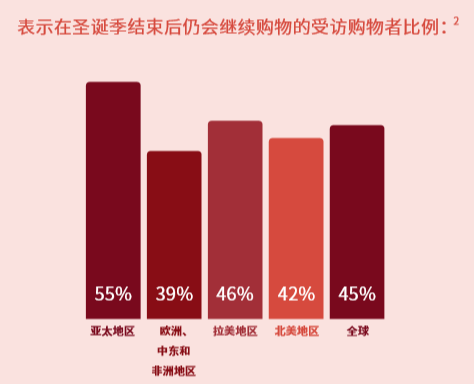 Facebook：2020年购物季，你面对的已经不是原来的消费者