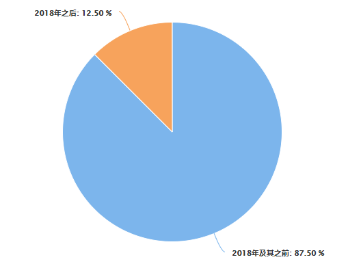 有声书：活在线上的大卖场