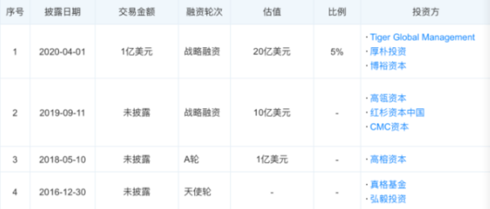 完美日记赴美IPO背后，国货之光的高光与隐忧