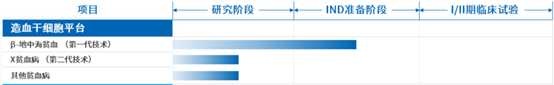 两广地区频发的地中海贫血怎么治？基因编辑造血干细胞移植或成有效疗法