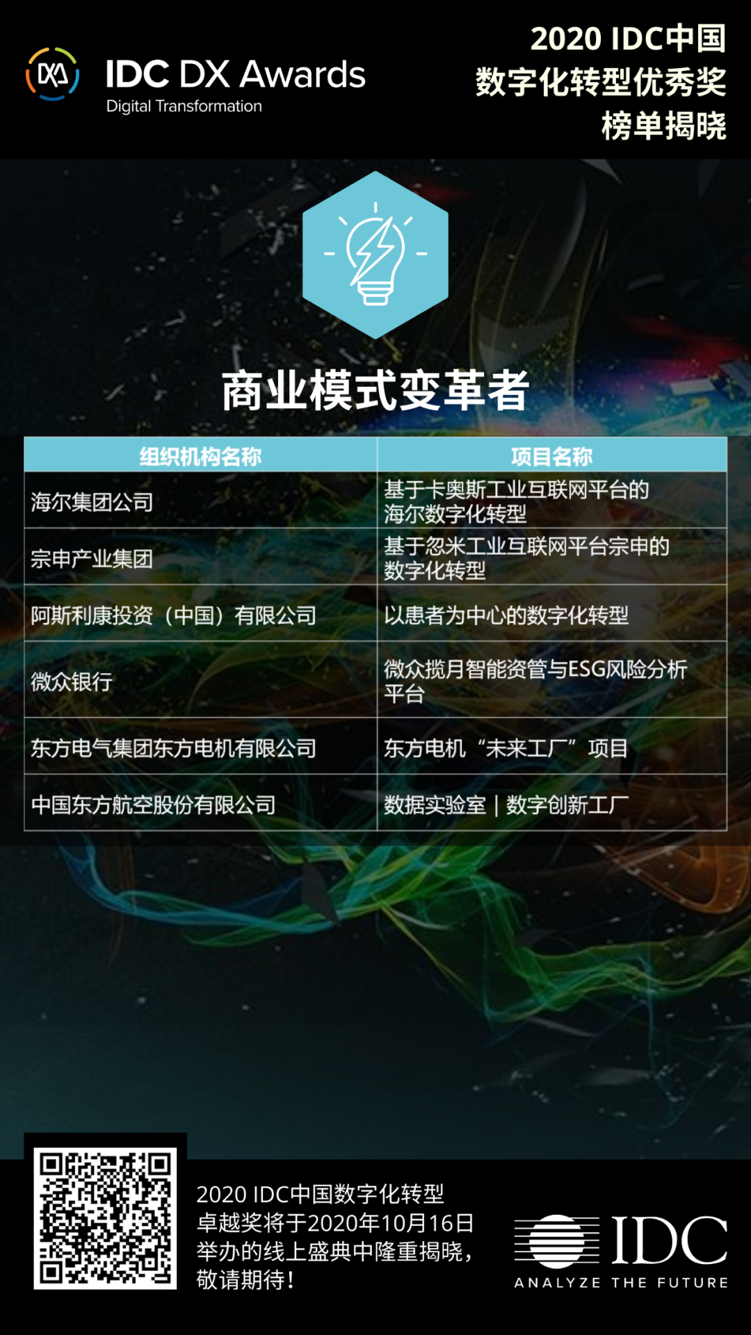 Idc中国数字化转型大奖下 看忽米网的商业模式创新与变革 详细解读 最新资讯 热点事件 36氪