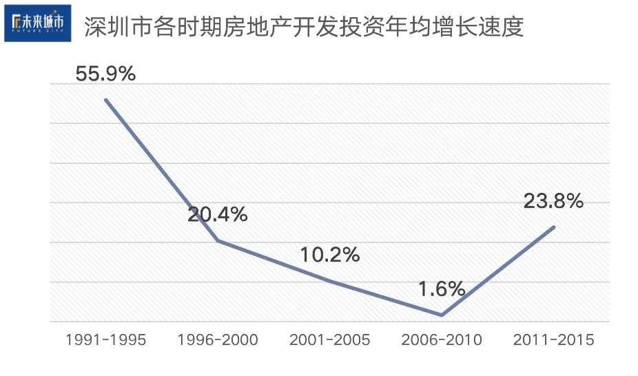 深圳40年40人，前进的、后退的、消失的