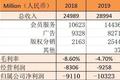 有声书：活在线上的大卖场