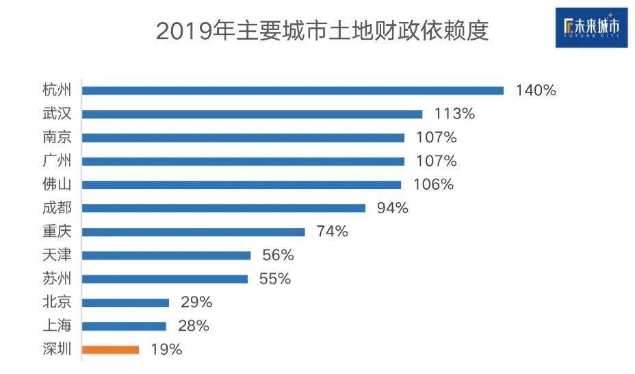 深圳40年40人，前进的、后退的、消失的