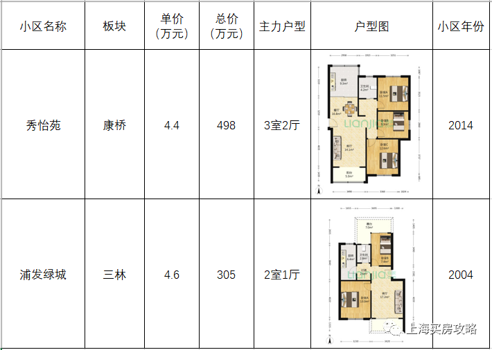 浦西城区GDP_北京西城区