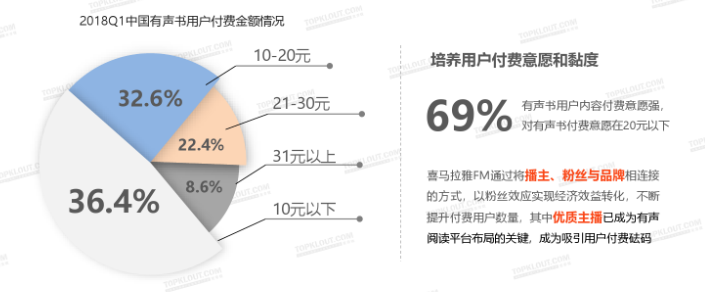 有声书：活在线上的大卖场