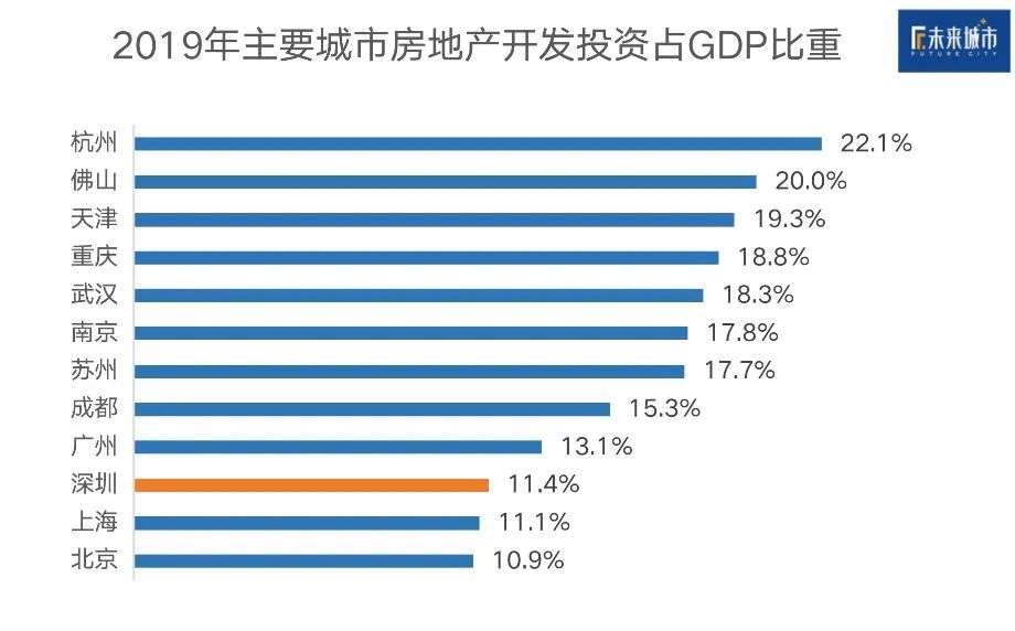 深圳40年40人，前进的、后退的、消失的