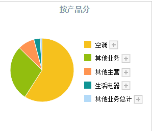 转型与回购，格力电器路在何方？