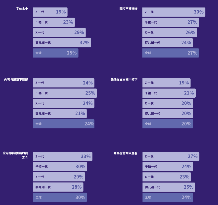 Facebook：2020年购物季，你面对的已经不是原来的消费者