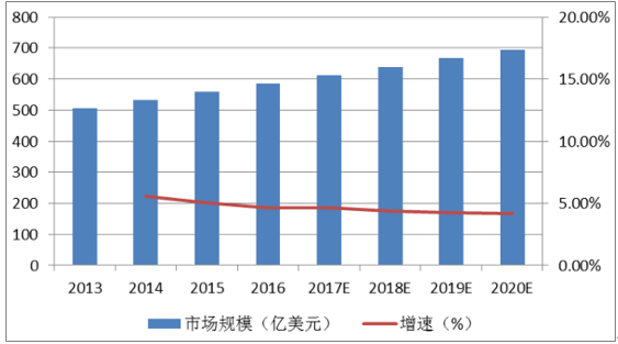 36氪首发 | 15亿新融资！分子诊断平台「思路迪诊断」获得新一轮股权融资