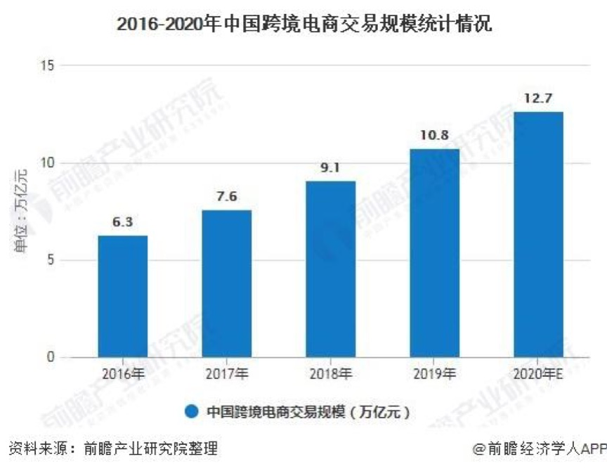 专注赋能亚马逊卖家，跨境电商SaaS「领星ERP」完成7000万人民币融资