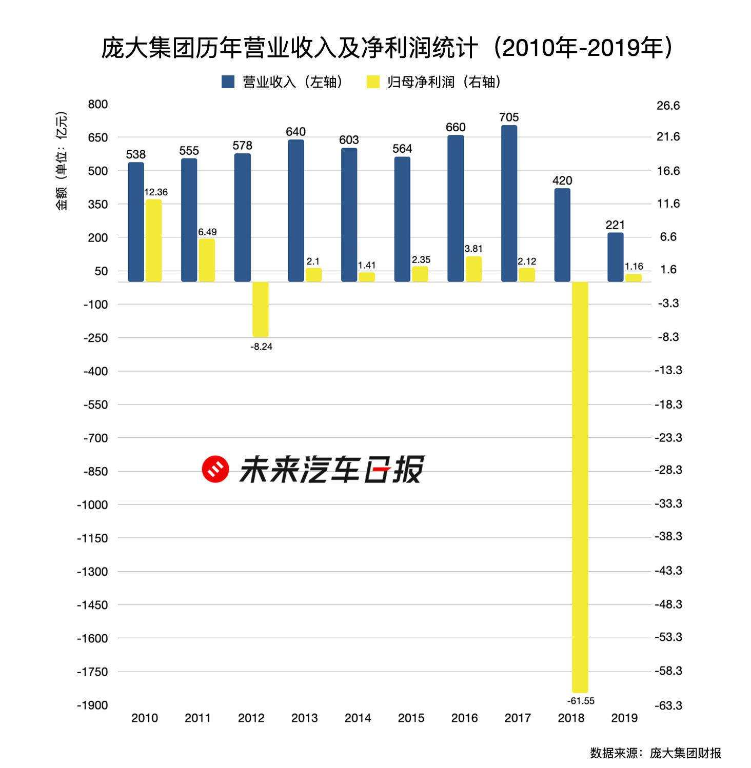 30年「躺赚」结束，3万家汽车经销商找「出路」