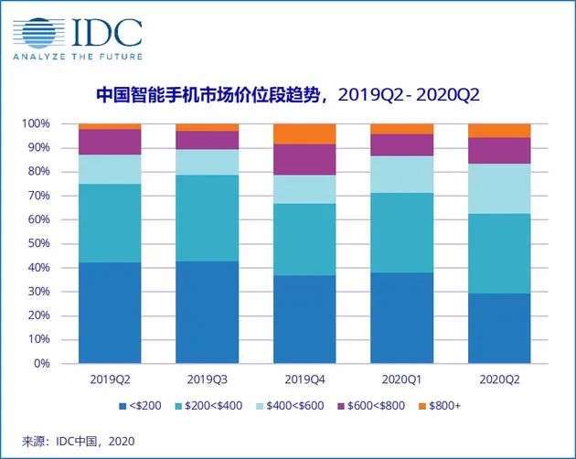 iPhone会掀起5G换机潮吗？