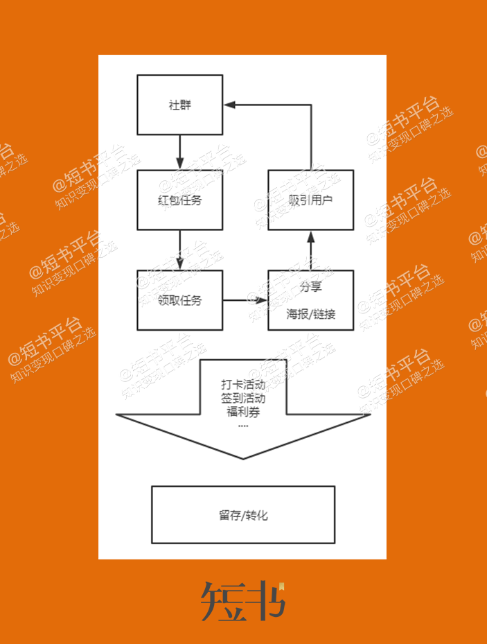 花小猪“拼多多”化后，私域流量如何“拼”出来？