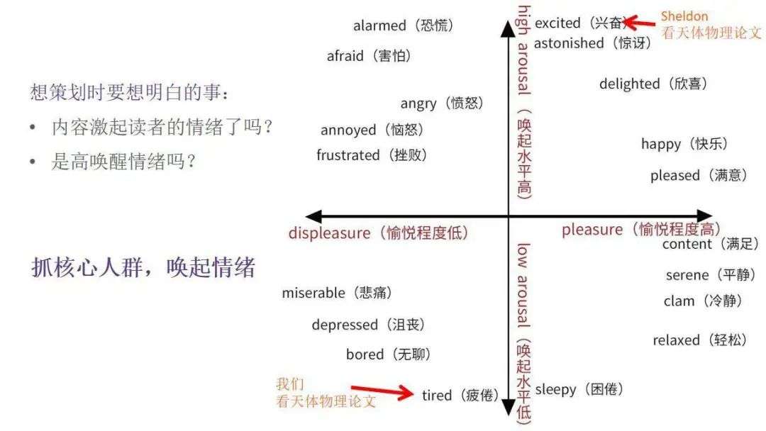 从微信火到抖音，丁香医生的「爆款」内容方法论