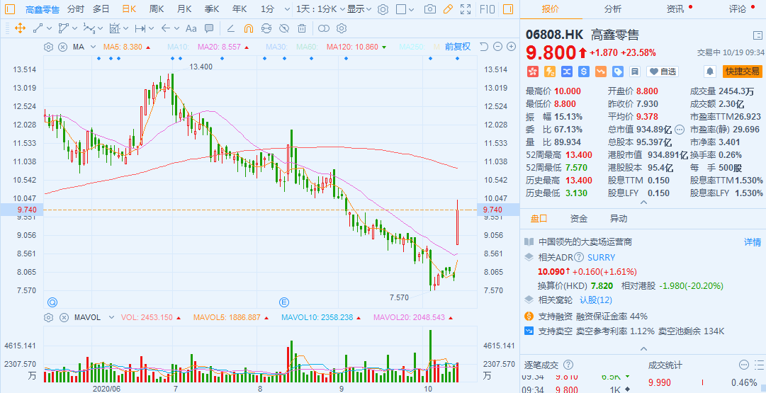 阿里加码同城零售：280亿港元控股大润发母公司，实现并表