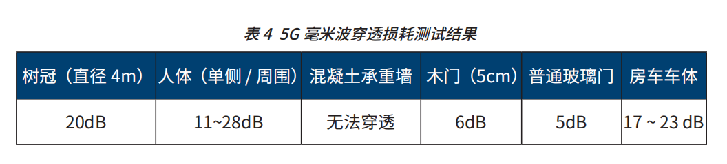 美版 iPhone 12 独占的毫米波才是真 5G 吗？