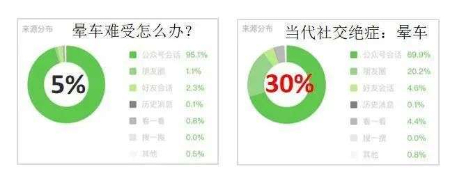 从微信火到抖音，丁香医生的「爆款」内容方法论