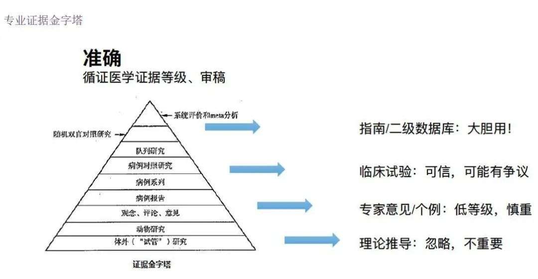 从微信火到抖音，丁香医生的「爆款」内容方法论