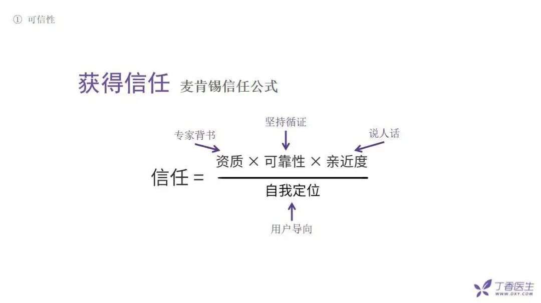 从微信火到抖音，丁香医生的「爆款」内容方法论