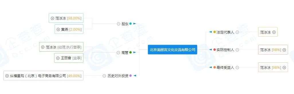 范冰冰“退出”化妆品行业？