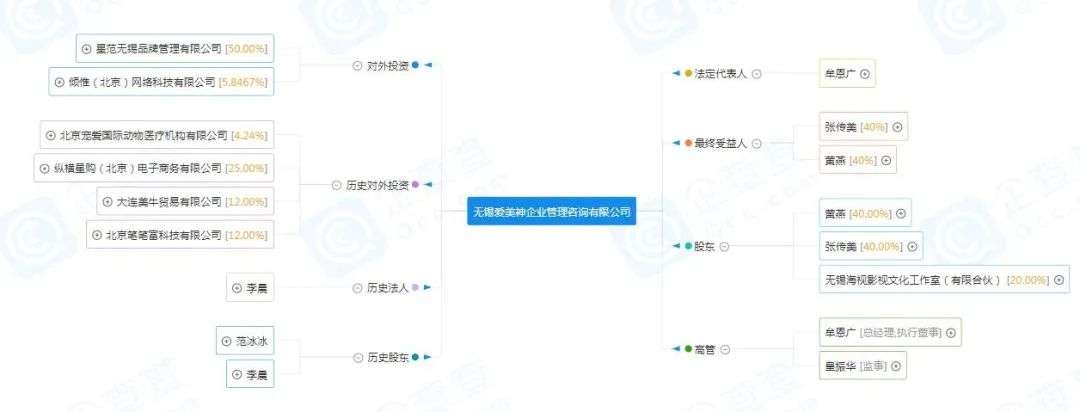 范冰冰“退出”化妆品行业？