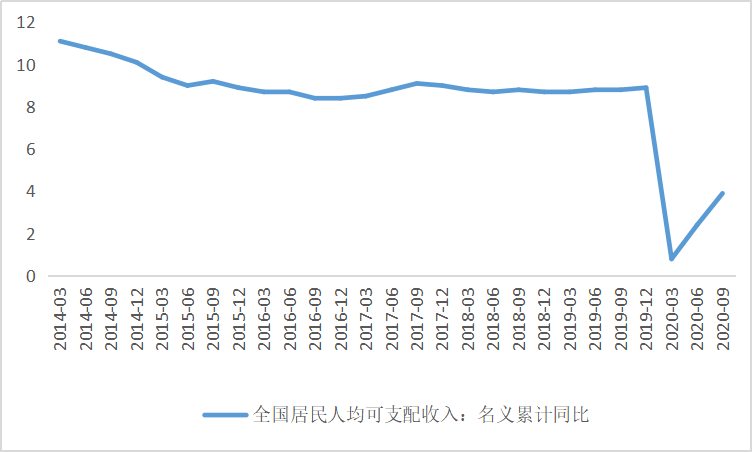 全世界GDP最高的公司_全球收入最高的六个国家1999年以来收入增长变化