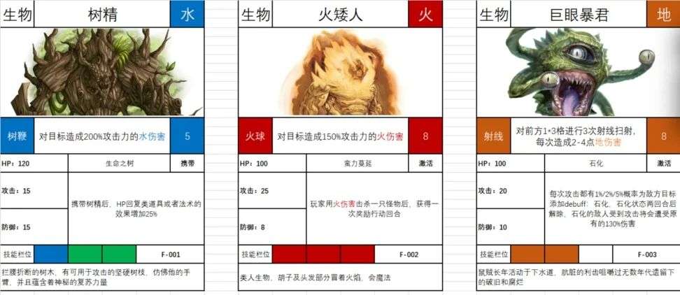 腾讯第一款自研Roguelike游戏，走了一条人迹罕至的路