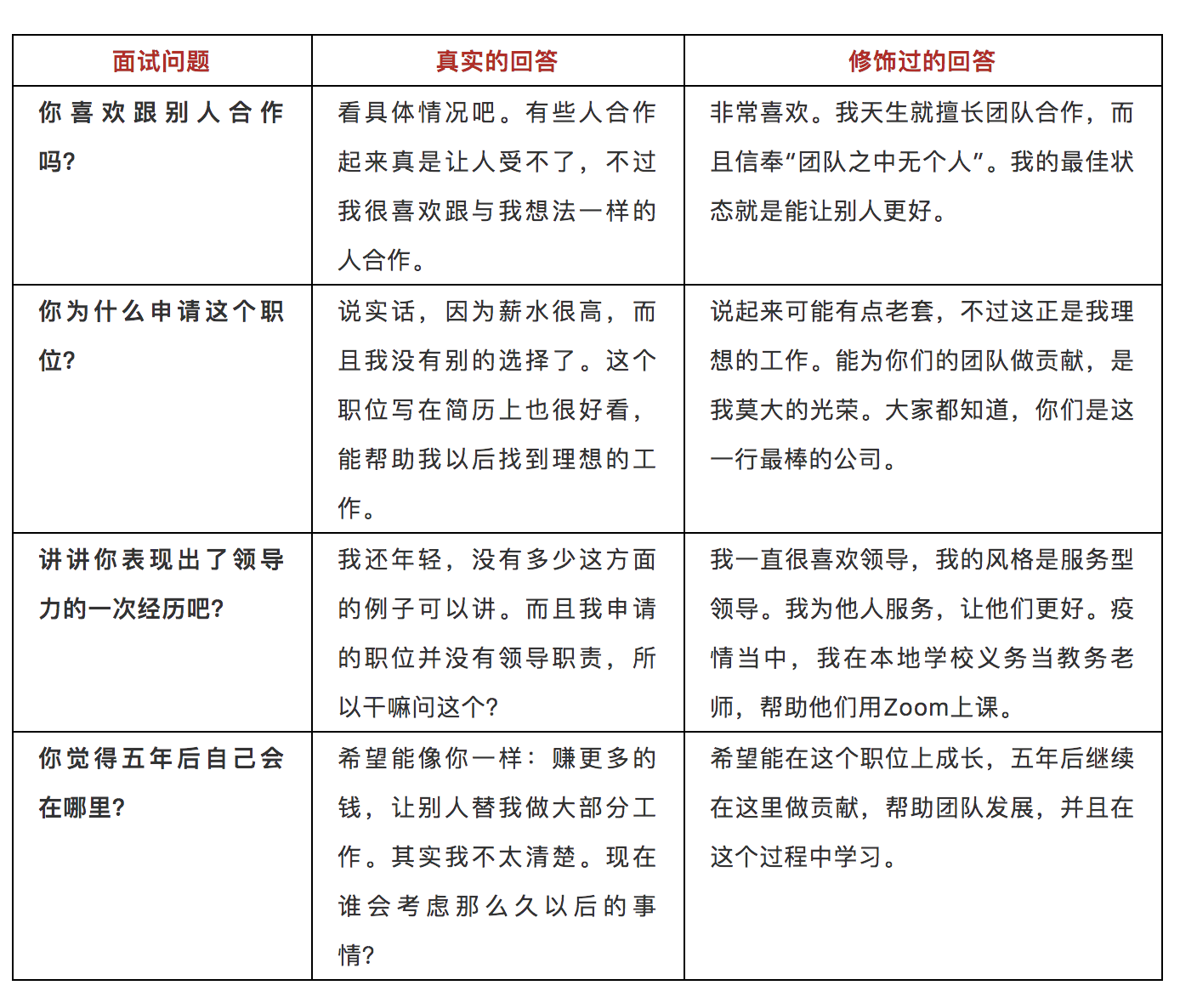 看起来有用、实际上有毒的人生建议，你听过多少？