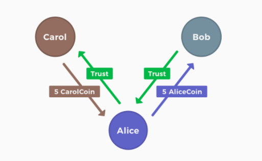 UBI又来了，突然走红的Circles设计逻辑全解析