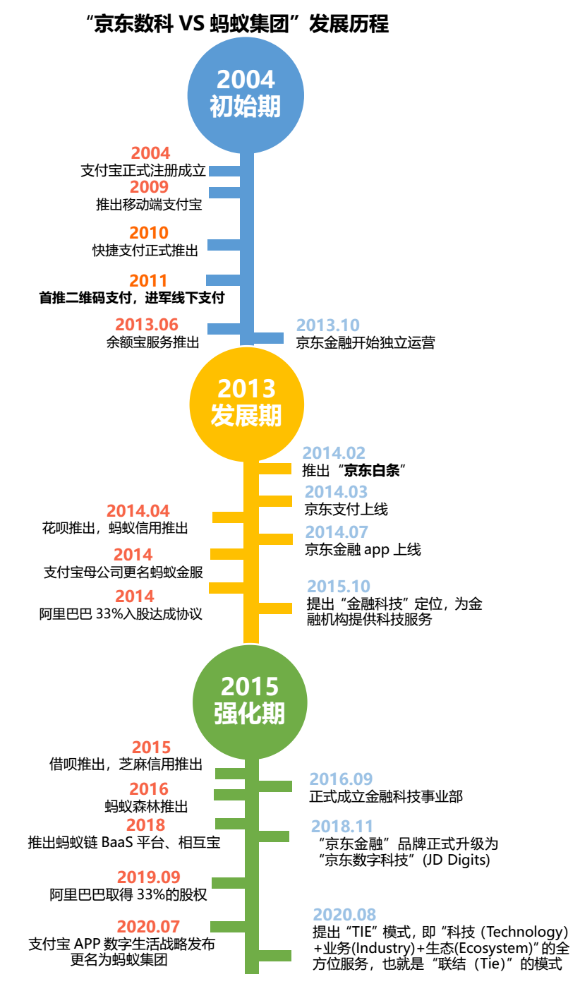 背靠“白条金条”，京东数科如何兑现远期价值？ | 智氪