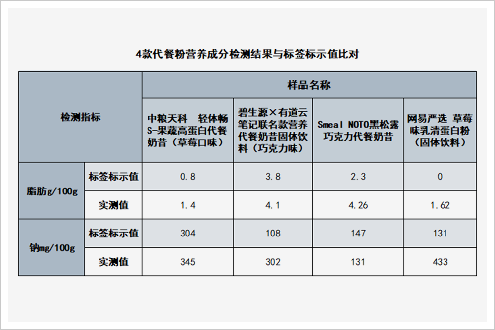 代餐，一个千亿市场的真需求和伪风口