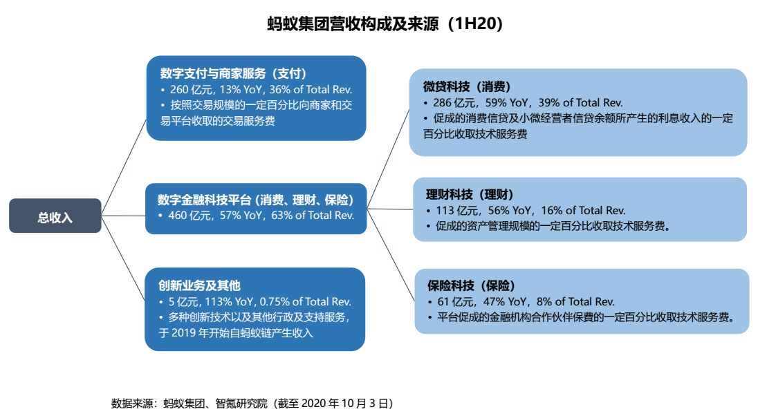 背靠“白条金条”，京东数科如何兑现远期价值？ | 智氪