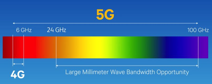 美版 iPhone 12 独占的毫米波才是真 5G 吗？