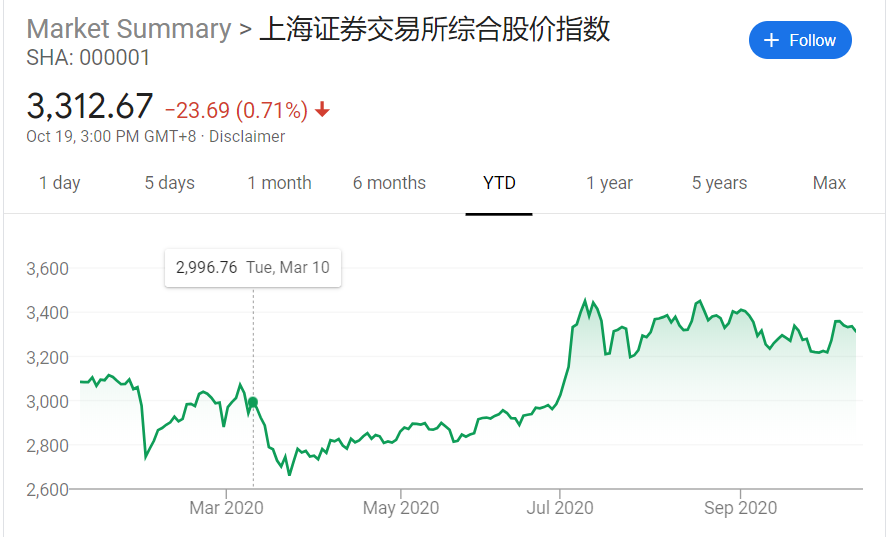 此牛非彼牛：华尔街相信A股还能涨