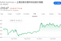 此牛非彼牛：华尔街相信A股还能涨