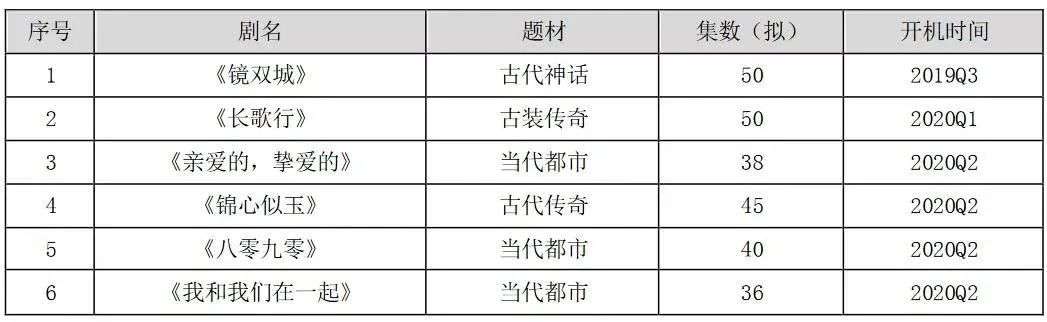 赵丽颖介绍给王一博的前辈，大有来头