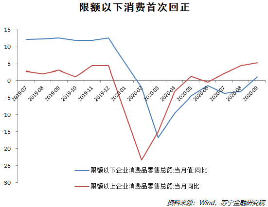 三季度经济数据传递出怎样的信号？