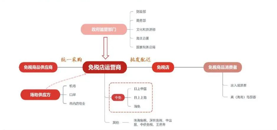 如果免税店开到家门口，你还愿意网上代购吗？