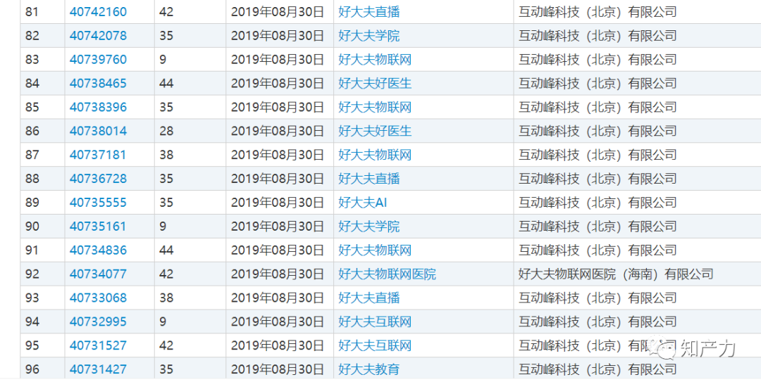“好医生”杠上“好大夫”：谁动了谁的奶酪