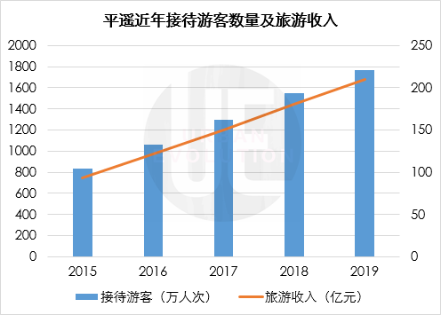 平遥还能走多远？