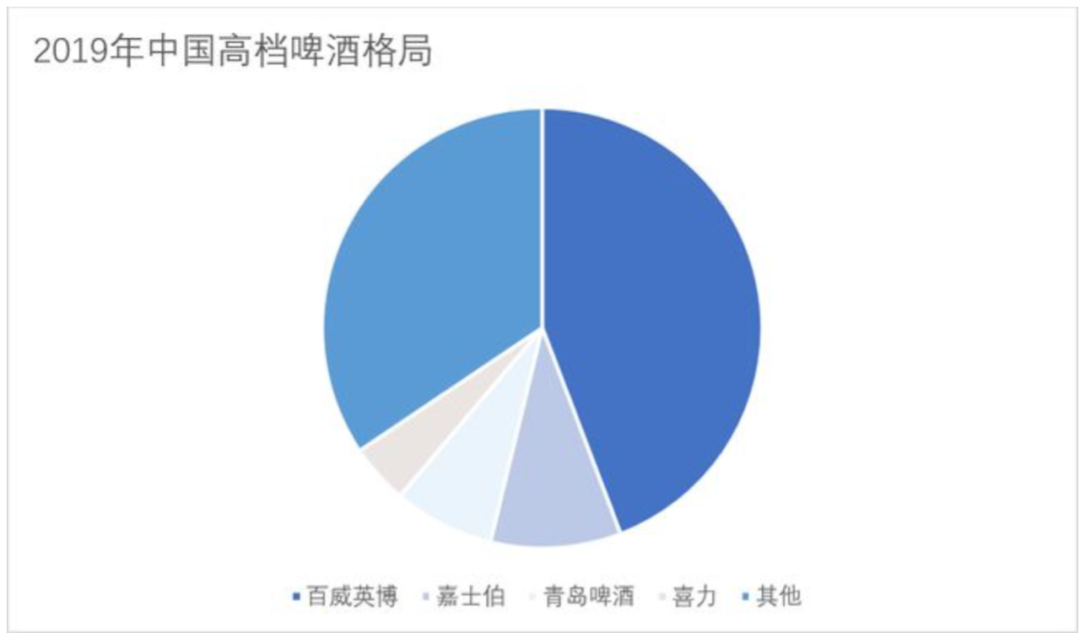 120亿大动作！这一次，西南王重庆啤酒，能走向全国吗