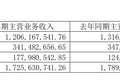 120亿大动作！这一次，西南王重庆啤酒，能走向全国吗