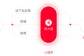 36氪首发 | 「风火递」完成新一轮战略融资，为线下中小微商户提供SaaS服务