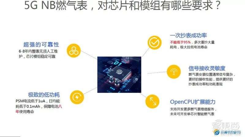 你每天都离不开的三块表，正引燃一场物联网革命